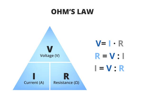 Ohm's Law Triangle with Formulas